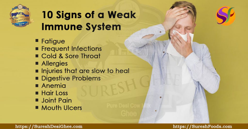 10 Signs of a Weak Immune System