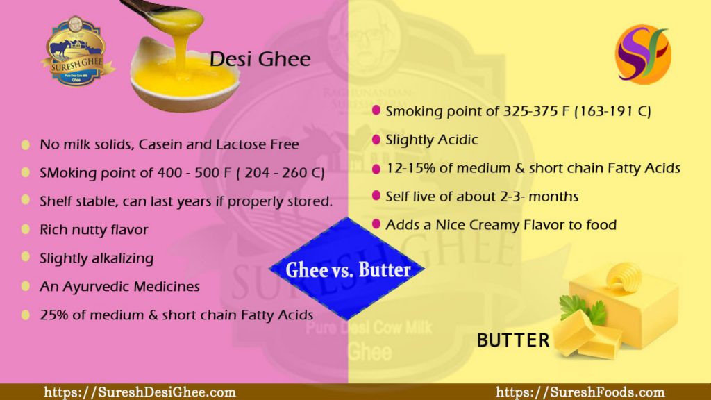 Ghee-vs-Butter : SureshFoods.com