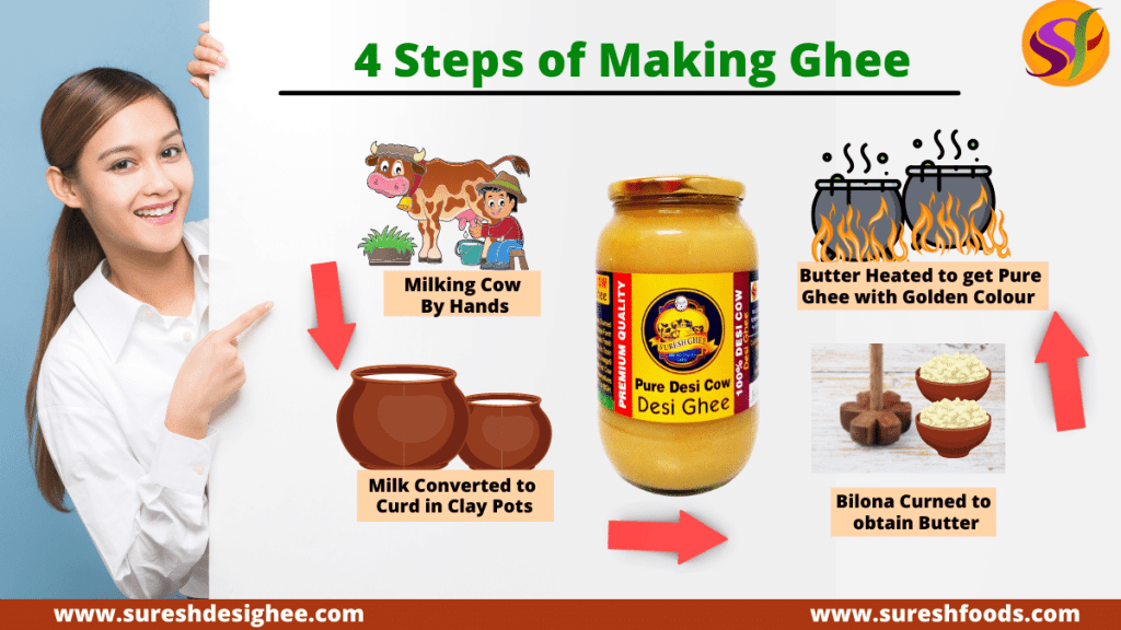 Ghee made with the traditional method