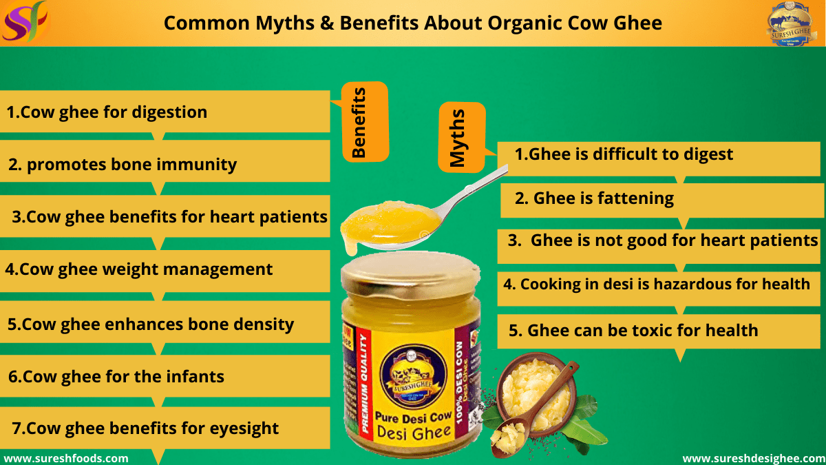 Common Myths & Benefits About Organic Cow Ghee