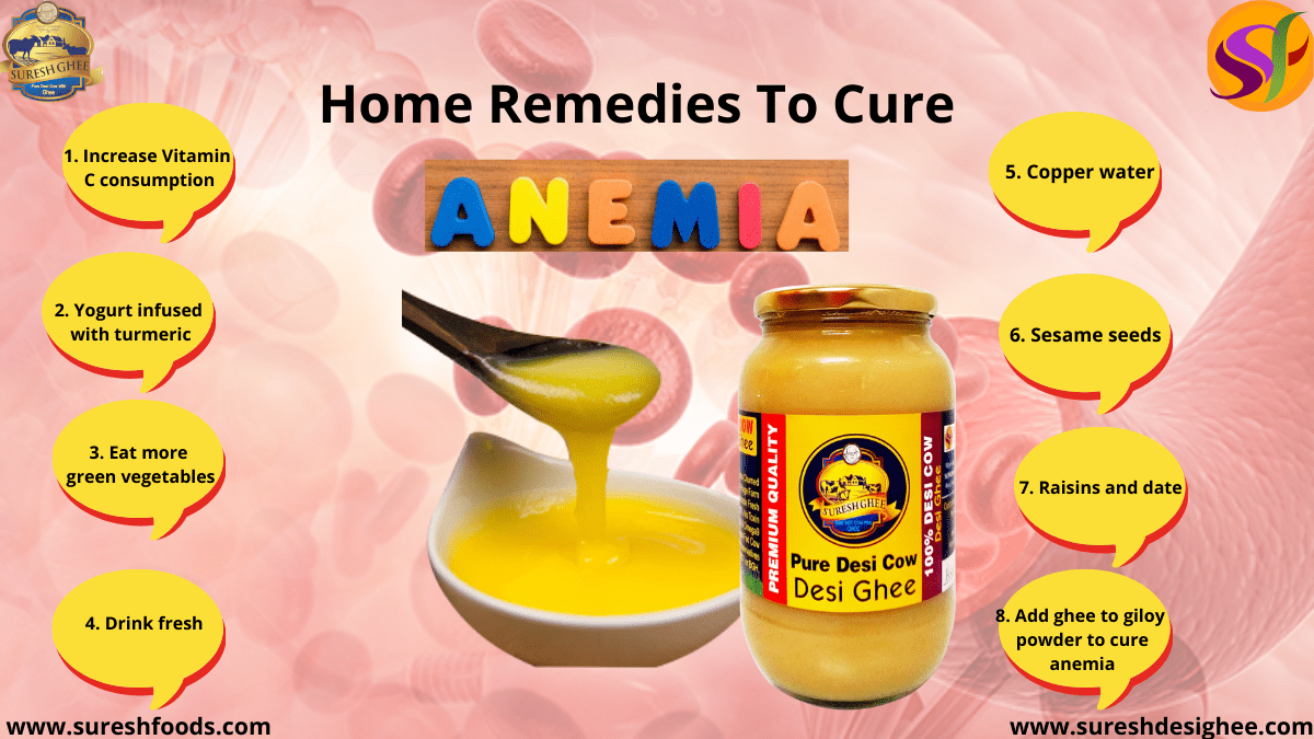 Home remedies to Cure Anemia