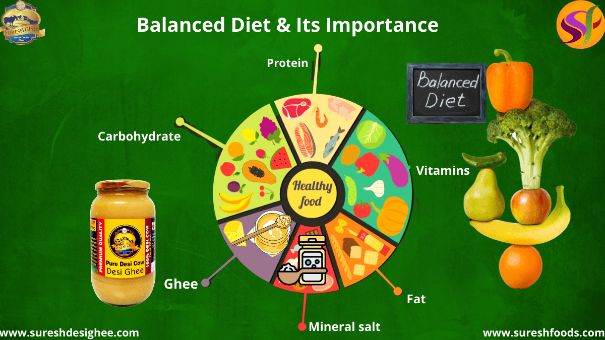 What Is A Balanced Diet And Its Importance